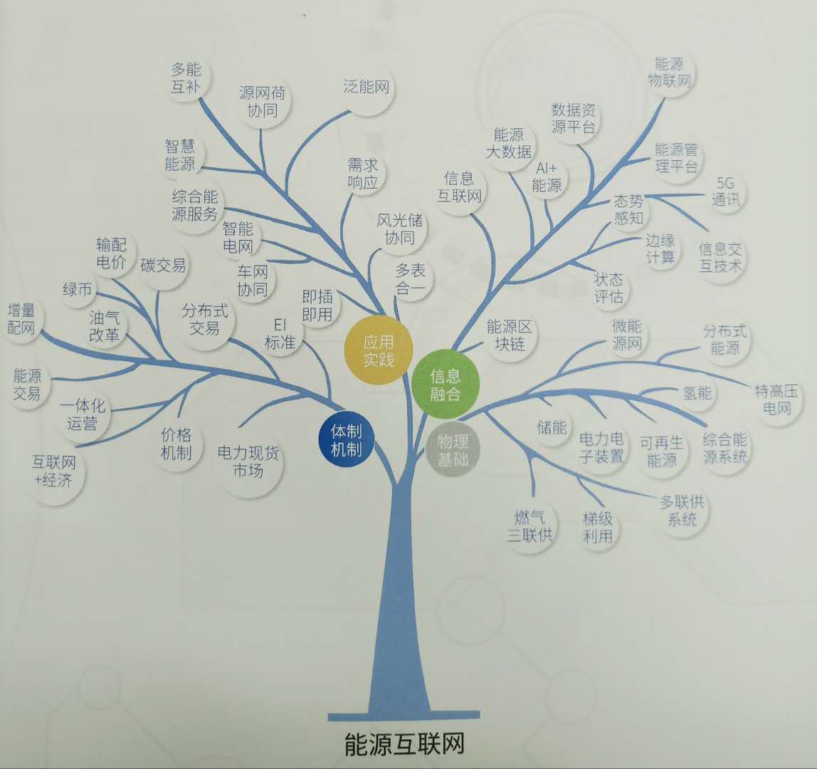 細讀《國家能源互聯(lián)網(wǎng)發(fā)展白皮書2018》