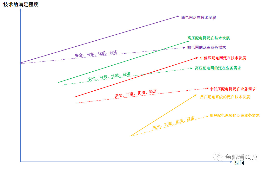 泛在電力物聯網漫談|走出創新者窘境的新業務戰略