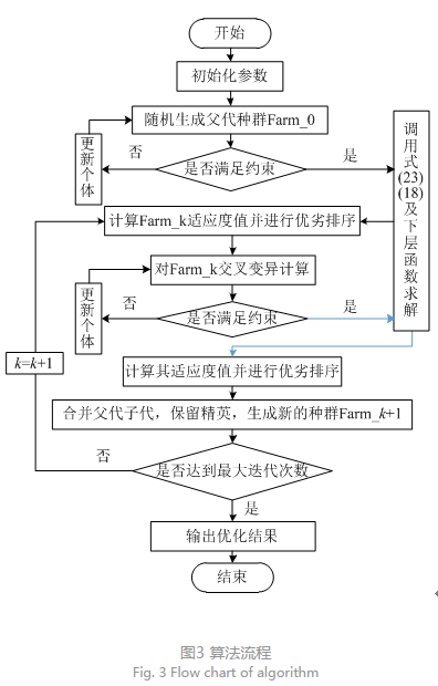 售電公司代理用戶參與市場(chǎng) 如何在兼顧售用雙方利益的前提下完成家庭負(fù)荷管理決策？