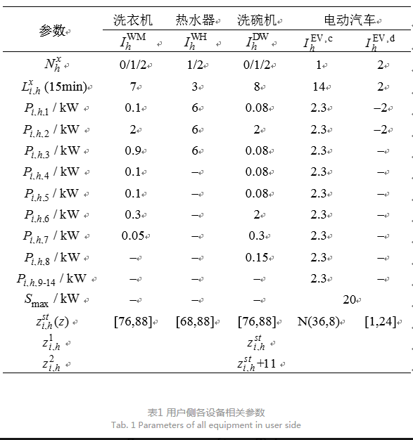 售電公司代理用戶參與市場(chǎng) 如何在兼顧售用雙方利益的前提下完成家庭負(fù)荷管理決策？