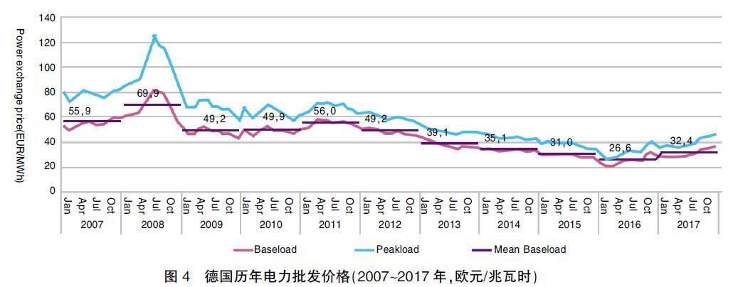 德國能源轉型啟示錄:清晰的電價體系是支撐能源轉型的基礎