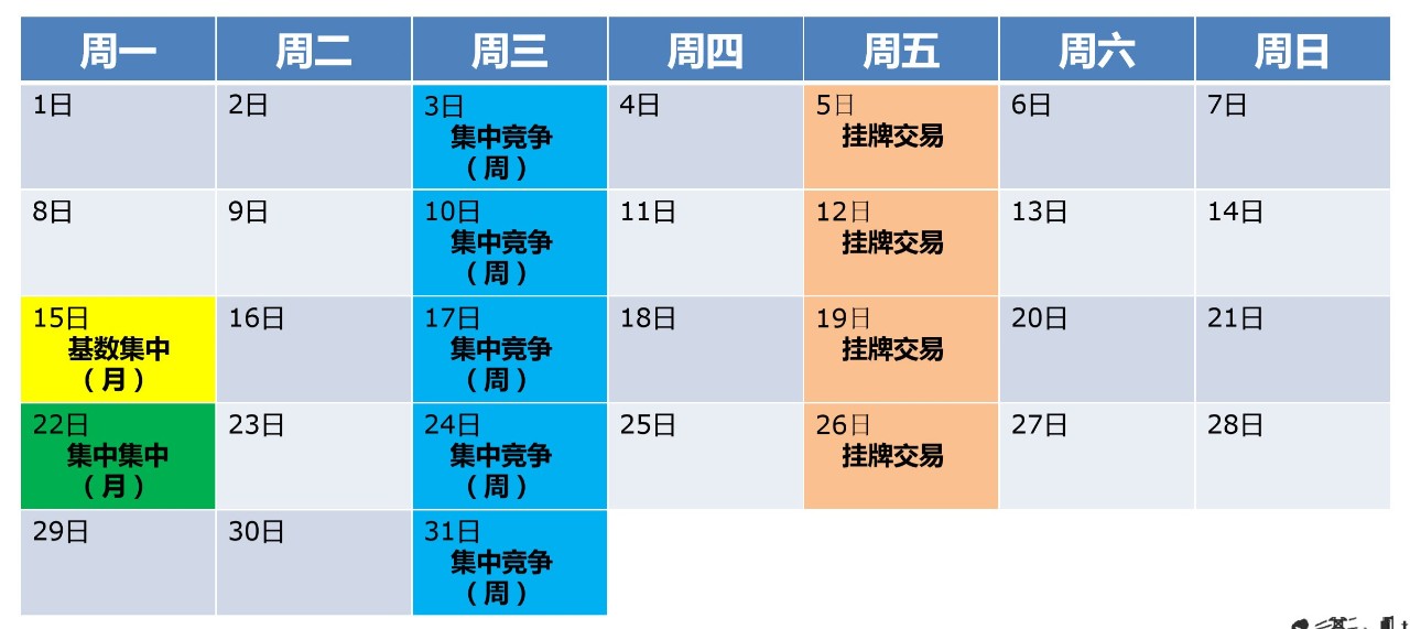 電力現貨市場環境下代理居間商的業務探討