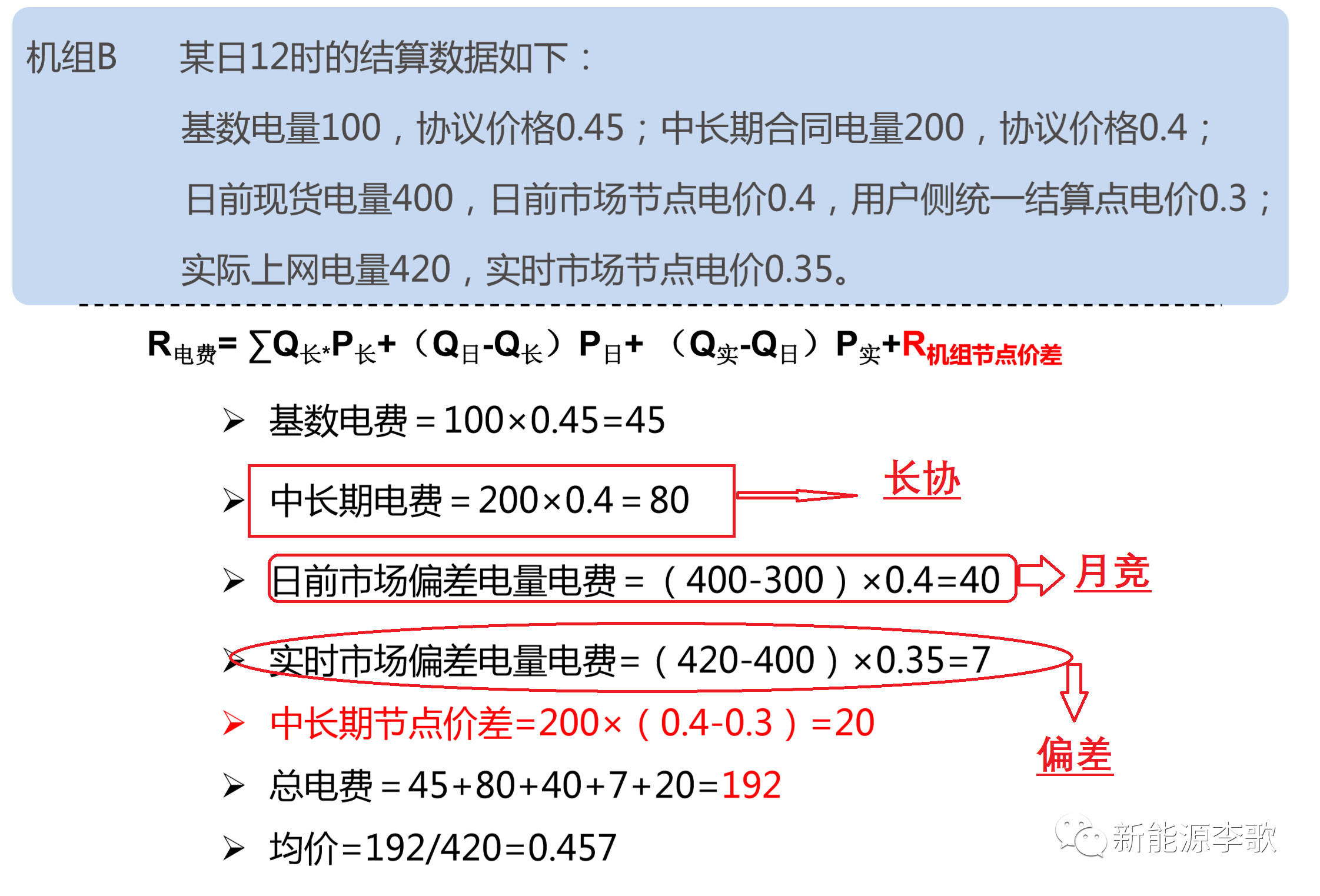 電力現貨市場環境下代理居間商的業務探討