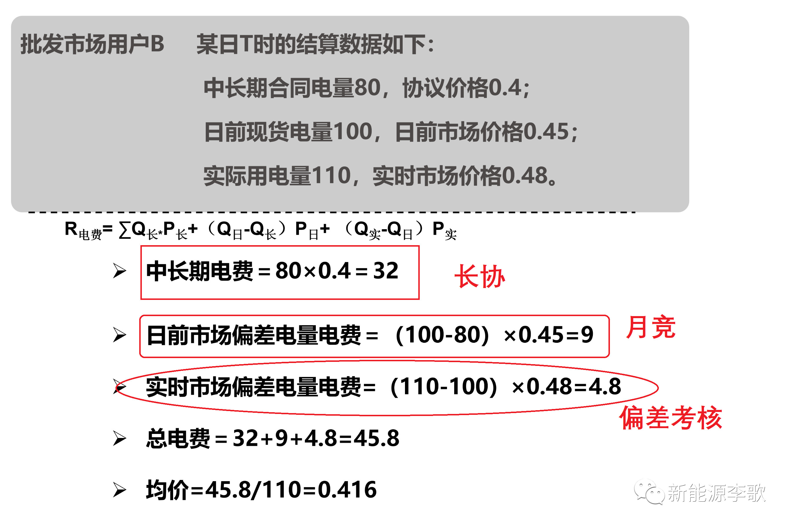 電力現貨市場環境下代理居間商的業務探討