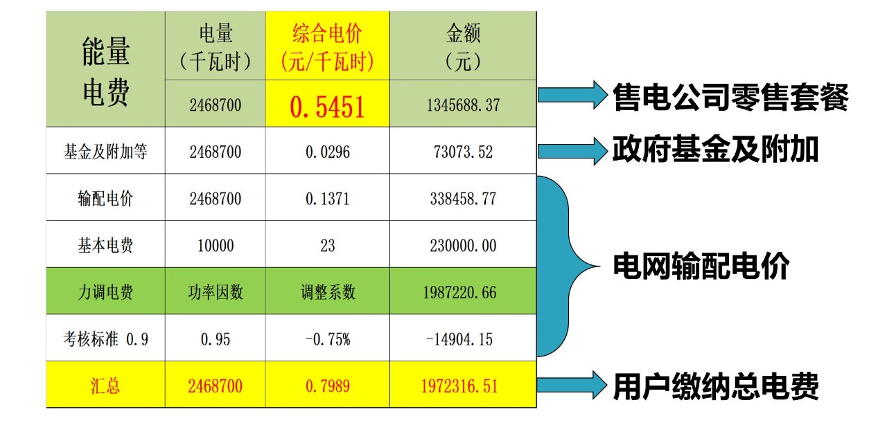 電力現貨市場環境下代理居間商的業務探討