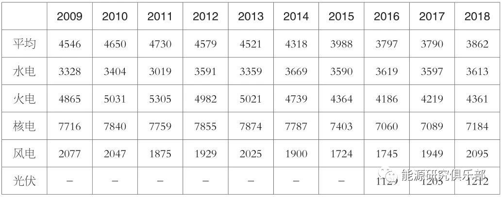 《中國能源大數據報告(2019)》:全社會用電量增長8.5% 增速創近七年新高