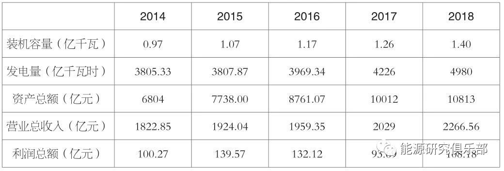 《中國能源大數據報告(2019)》:全社會用電量增長8.5% 增速創近七年新高