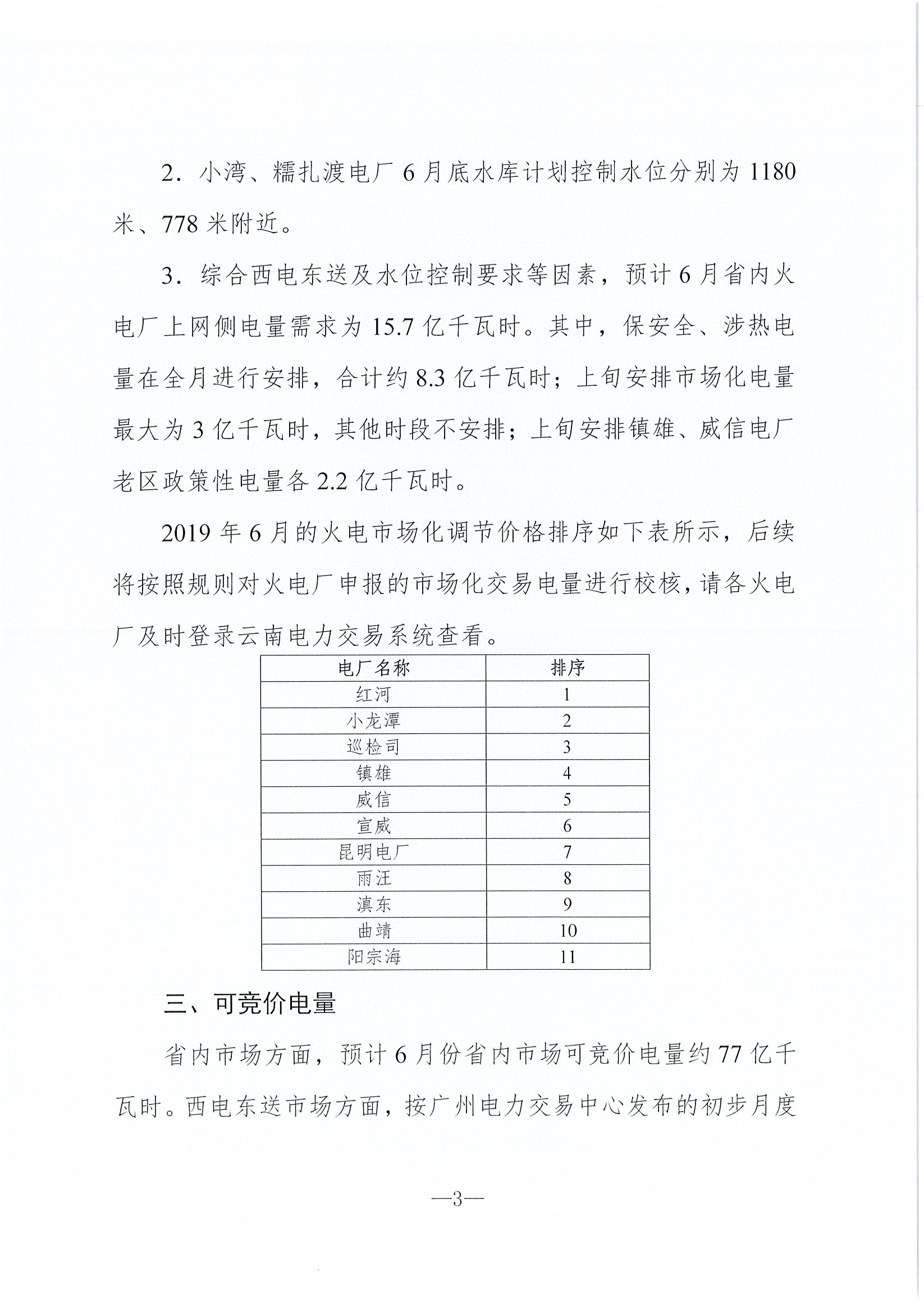 2019年6月云南電力市場化交易信息披露：6月份省內可競價電量約77億千瓦時