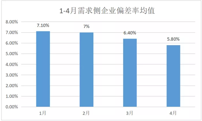 廣東4月價差收窄 為何售電公司利潤反而增加?