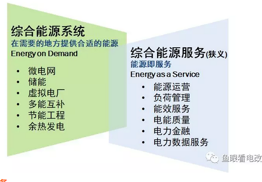 從綜合能源的概念 看電網企業轉型之難點