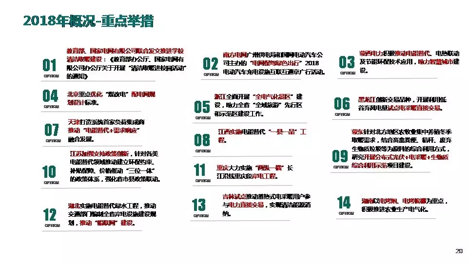 “三型兩網(wǎng)”下的電能替代建設