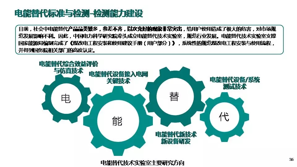 “三型兩網”下的電能替代建設