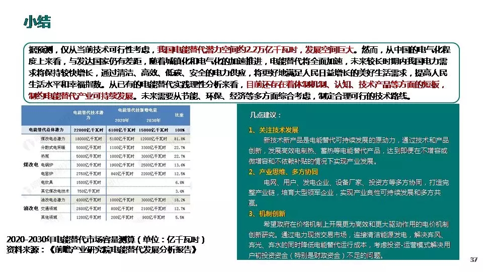 “三型兩網”下的電能替代建設