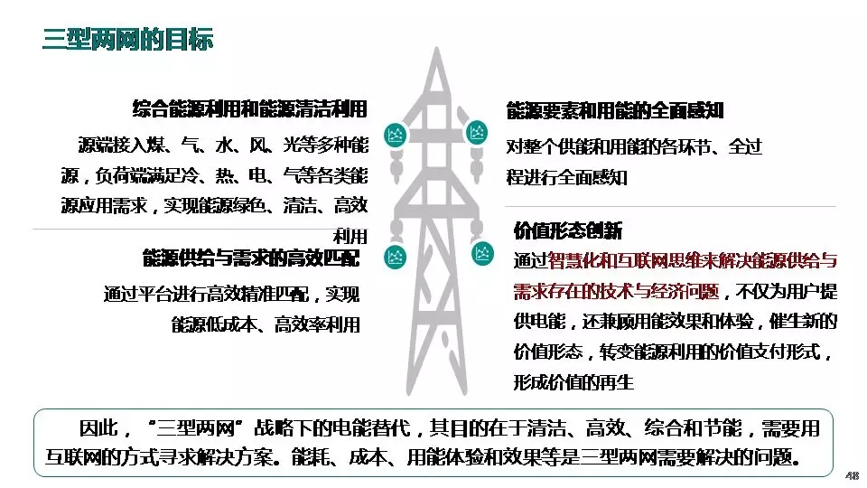 “三型兩網”下的電能替代建設