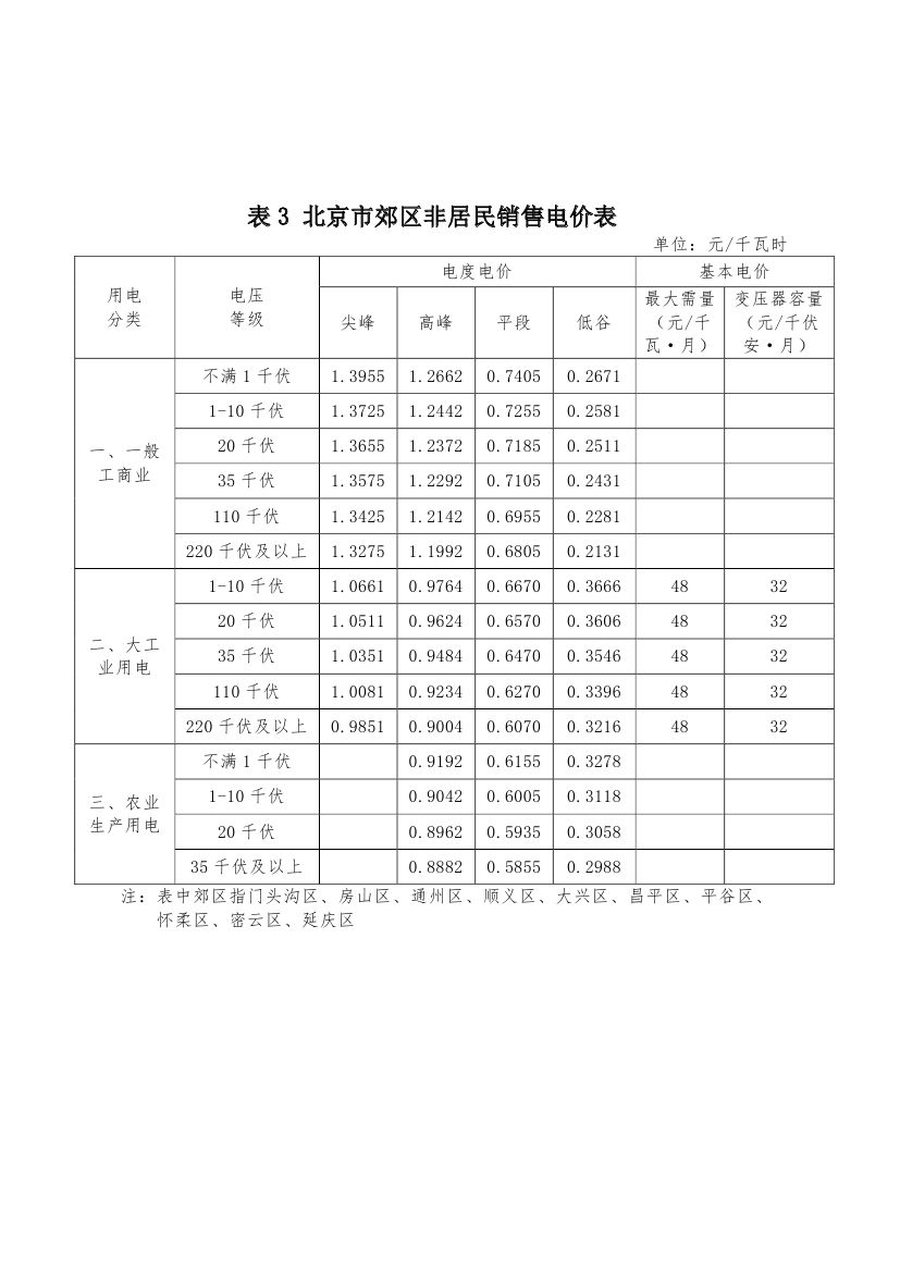 北京第二次降電價！一般工商業用戶電度電價（除低谷時段外）下調2.63分/千瓦時