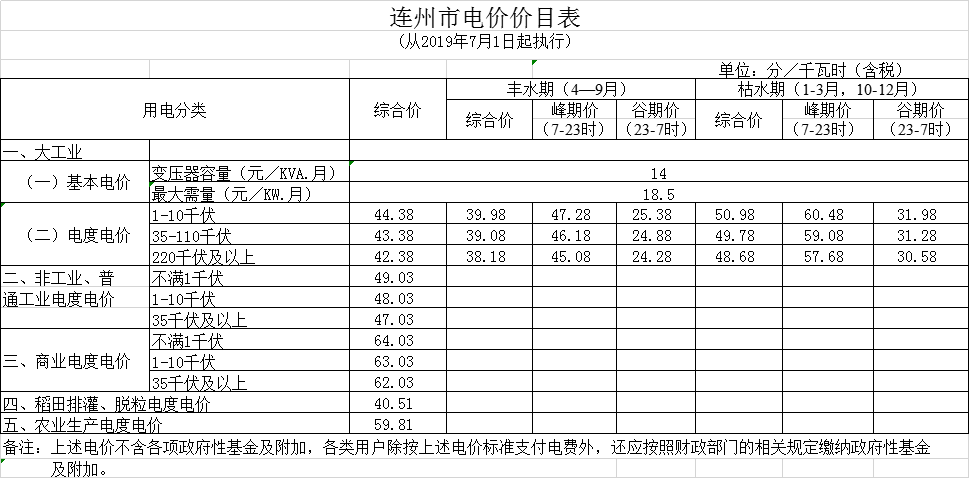 廣東第二次降電價!一般工商業電度電價統一降低5.39分/千瓦時(除深圳市外)