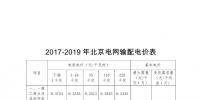 北京第二次降電價！一般工商業用戶電度電價（除低谷時段外）下調2.63分/千瓦時
