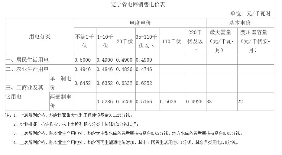 遼寧第二次降電價:一般工商業目錄銷售電價、輸配電價降低5.01分/千瓦時