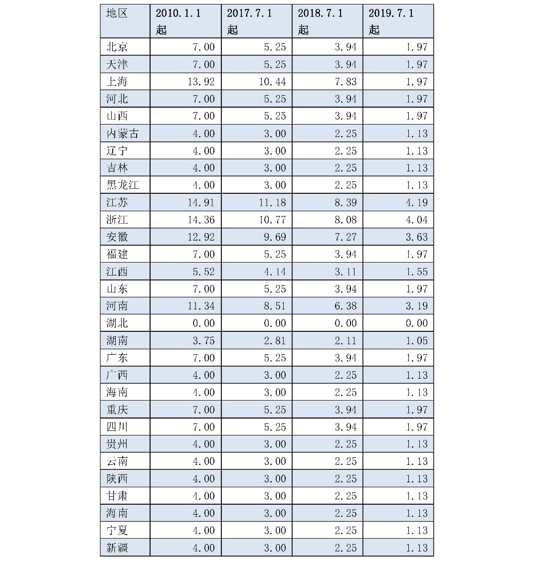 兩次降低一般工商業電價 是否可以交給市場？