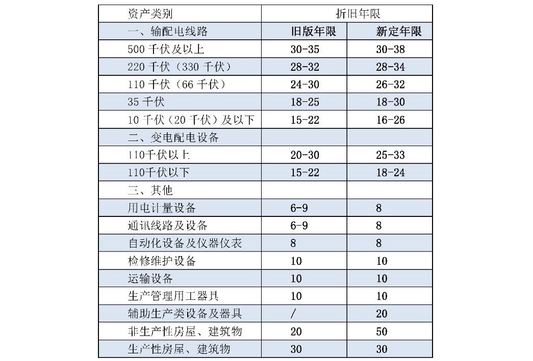 兩次降低一般工商業電價 是否可以交給市場？