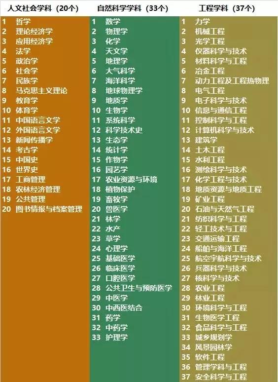 電氣工程學科排行榜發布！華北電力大學排名第二