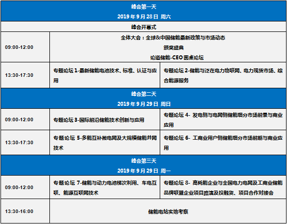 2019中國國際儲能創新峰會（CESS2019）