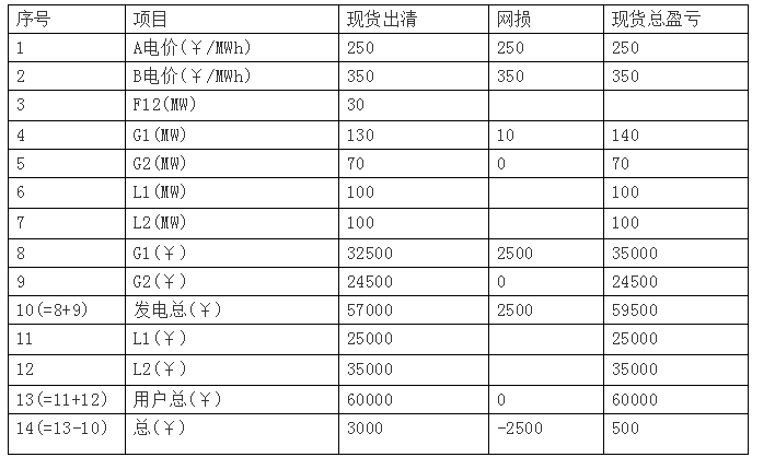 廣東現貨市場
