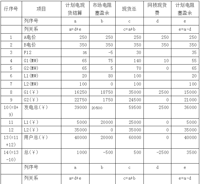 廣東現貨市場