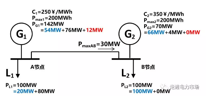 廣東現貨市場