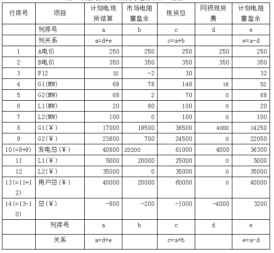 廣東現貨市場