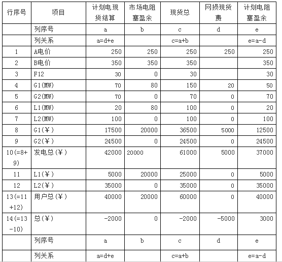 廣東現貨市場