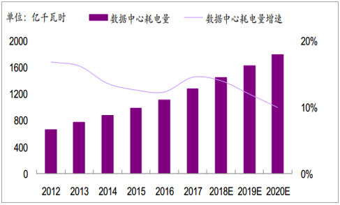 2019年中國全社會用電量分析及預(yù)測