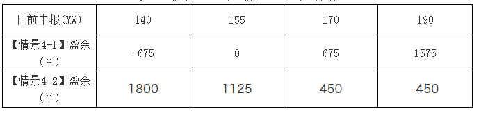 廣東現貨市場的市場盈余分析-日前出清結算機制的影響