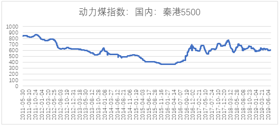 電力市場用戶多了 發電企業利潤誰來決定？