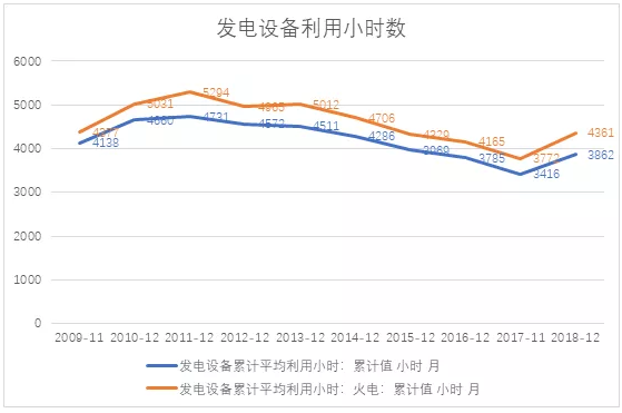 電力市場用戶多了 發電企業利潤誰來決定？