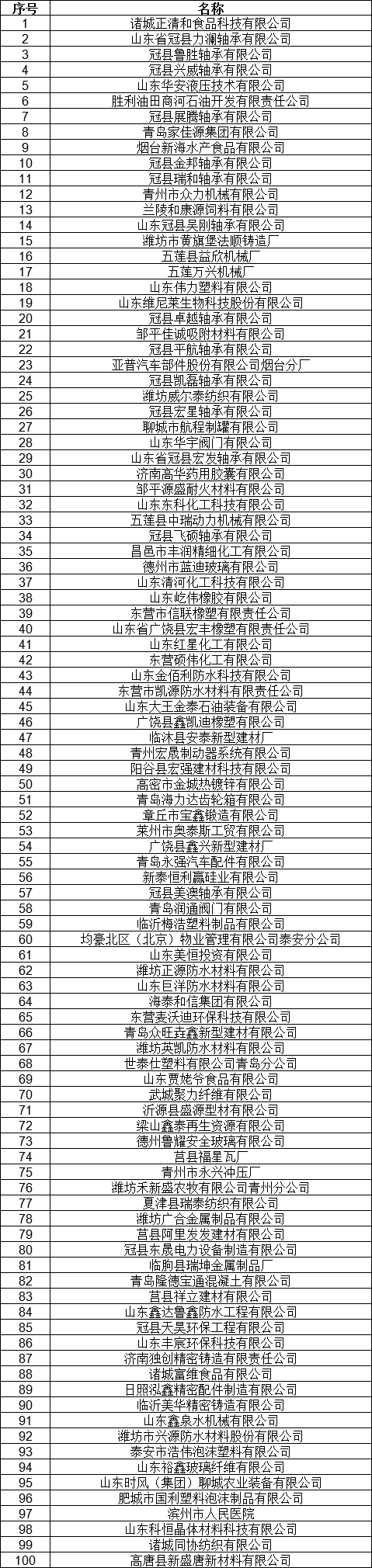 1327家！山東公示7月新增已完成注冊電力用戶名單