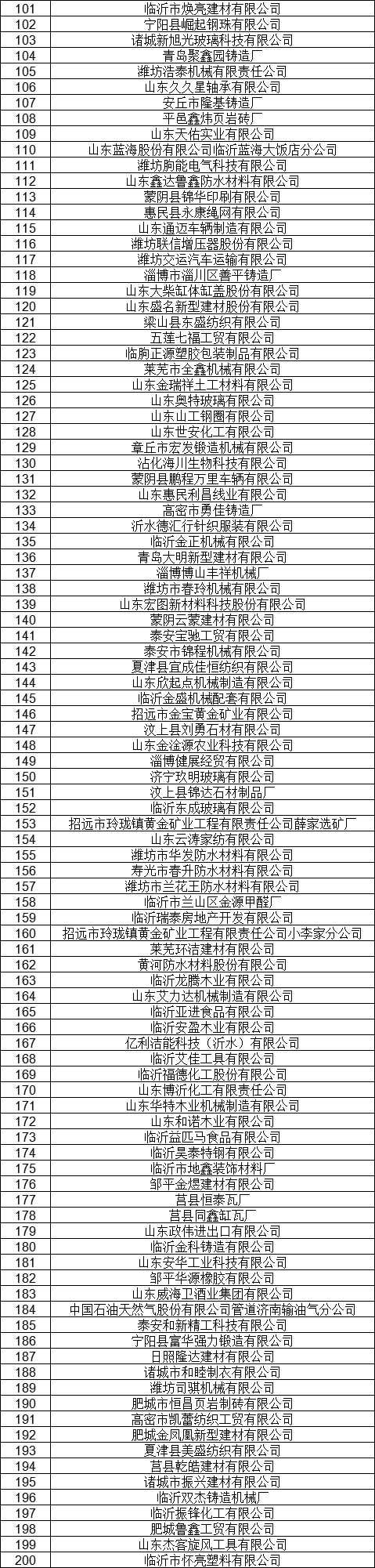 1327家！山東公示7月新增已完成注冊電力用戶名單