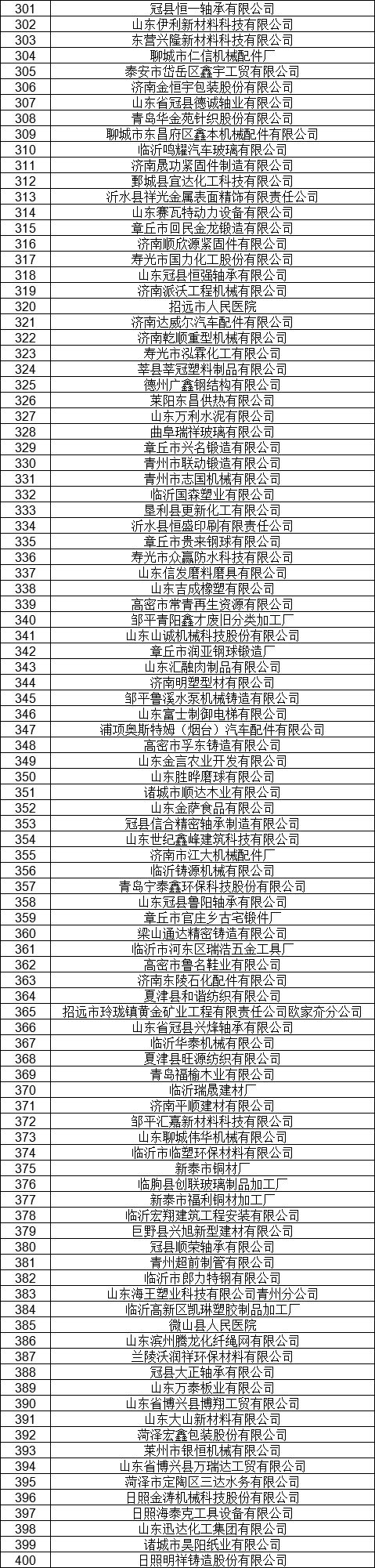 1327家！山東公示7月新增已完成注冊電力用戶名單