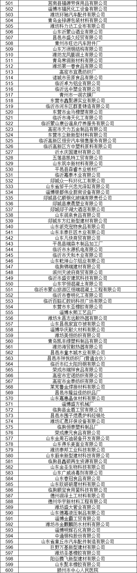 1327家！山東公示7月新增已完成注冊電力用戶名單