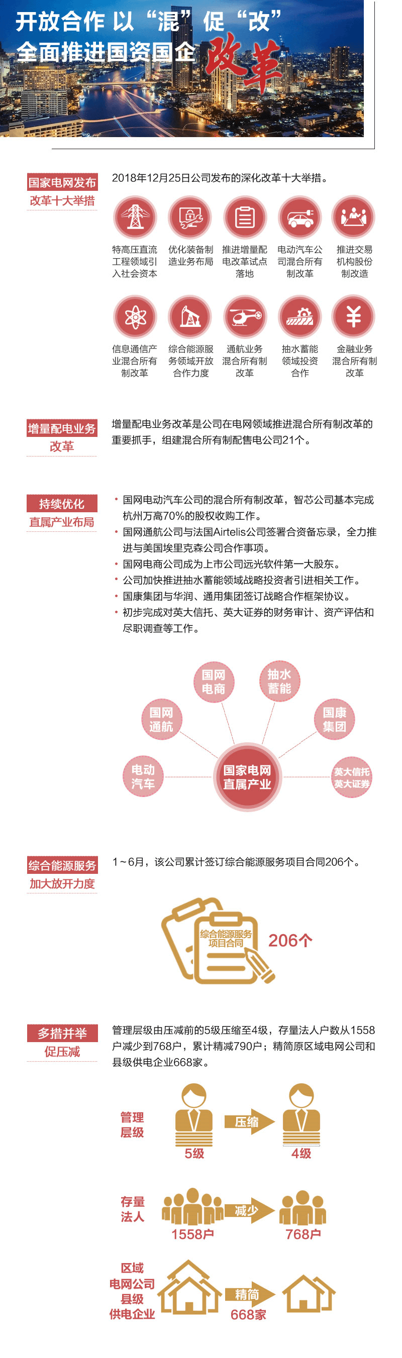 這半年 國家電網協調推進電改 有效確保公平無財視開放電網
