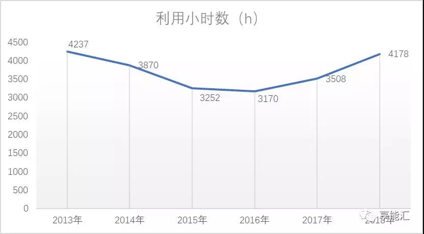 甘肅電力市場調(diào)查:連城電廠會(huì)是倒閉潮中的第一張多米諾骨牌嗎?