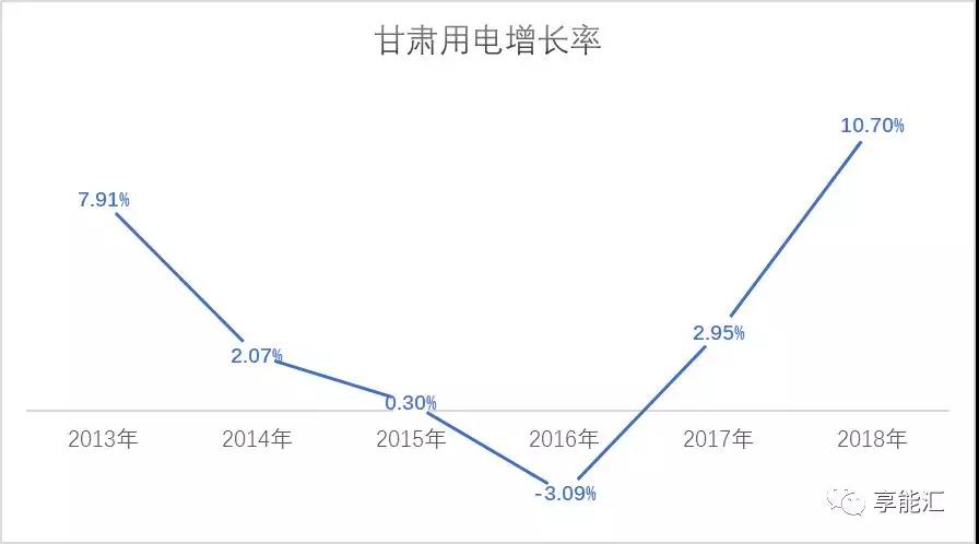 甘肅電力市場調(diào)查:連城電廠會(huì)是倒閉潮中的第一張多米諾骨牌嗎?