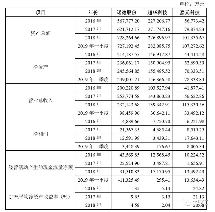 科創紅利還是電改影響?