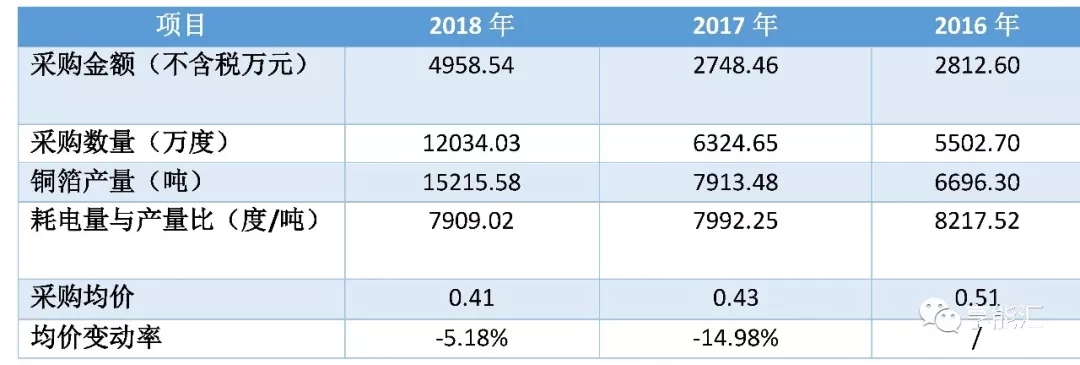 科創紅利還是電改影響?