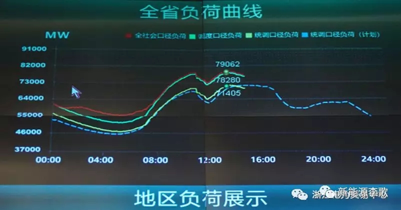 目錄電價即將被顛覆 都準備好了么?-浙江篇