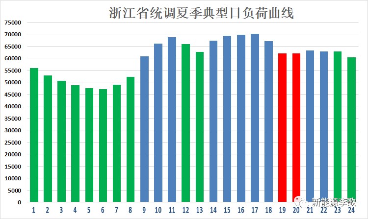 目錄電價即將被顛覆 都準備好了么?-浙江篇