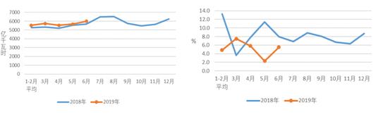 中電聯:1-6月份電力工業運行簡況 全社會用電量增速同比回落