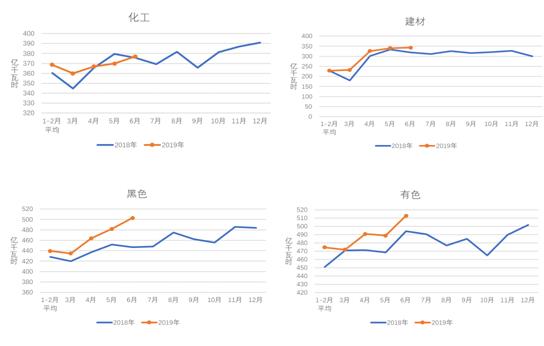 中電聯:1-6月份電力工業運行簡況 全社會用電量增速同比回落