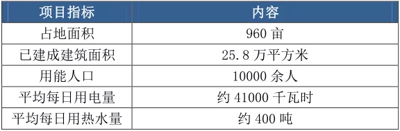 上海電力大學微電網示范項目成效調研