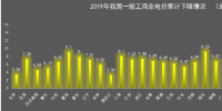 我國一般工商業電價地區差距正在逐步擴大